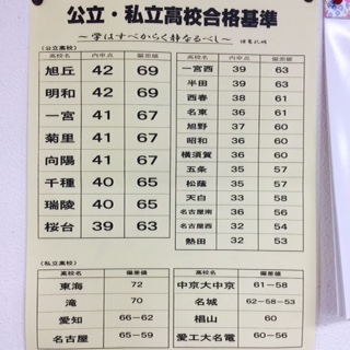 目標内申点を定めよう 15年7月21日 21 36 先生からのお知らせ 成績アップ 有松校 名古屋市緑区 学習塾なら受験指導の明倫ゼミナール