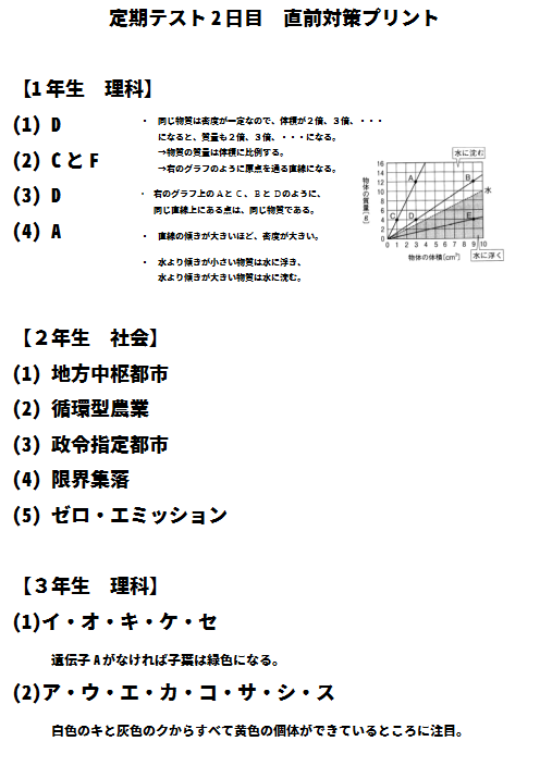 森孝中 ２学期中間テスト予想問題 解答 2017年10月16日 12 00 先生