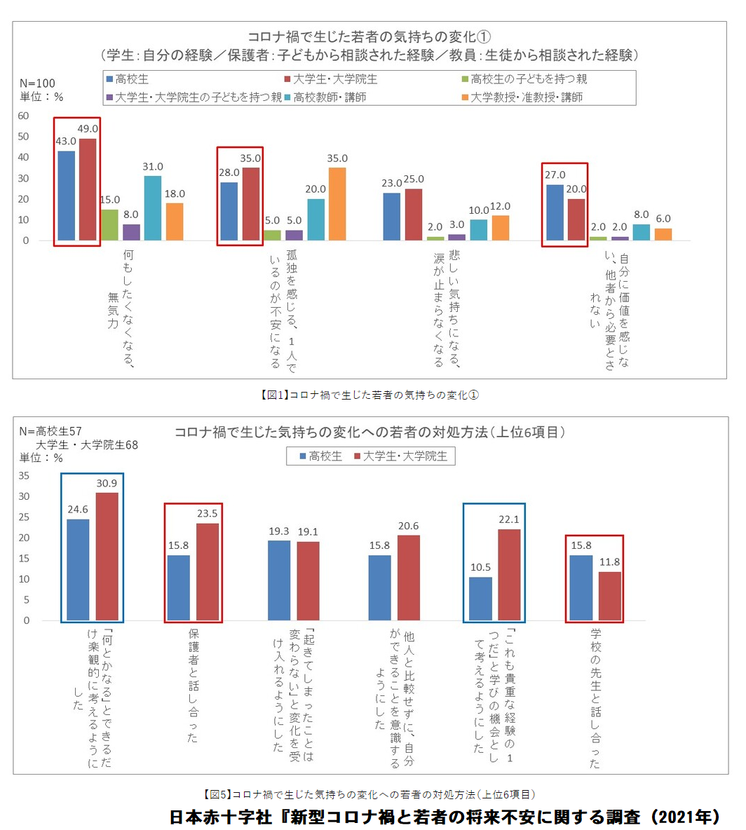 https://www.meirin-net.co.jp/classroom/gokiso_k/%E3%82%B3%E3%83%AD%E3%83%8A%E8%8B%A5%E8%80%85%E5%A4%89%E5%8C%96.png