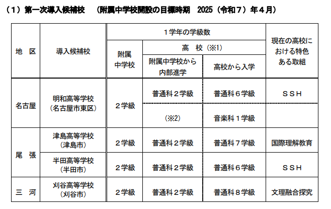 https://www.meirin-net.co.jp/classroom/gokiso_k/%E7%AC%AC1%E6%AC%A1%E5%B0%8E%E5%85%A5%E5%80%99%E8%A3%9C.png