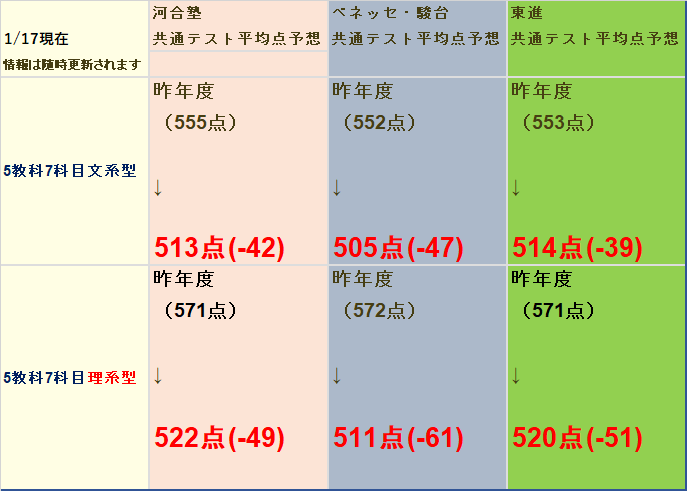https://www.meirin-net.co.jp/classroom/gokiso_k/1%E6%9C%8817%E6%97%A5%E5%B9%B3%E5%9D%87%E7%82%B9.png