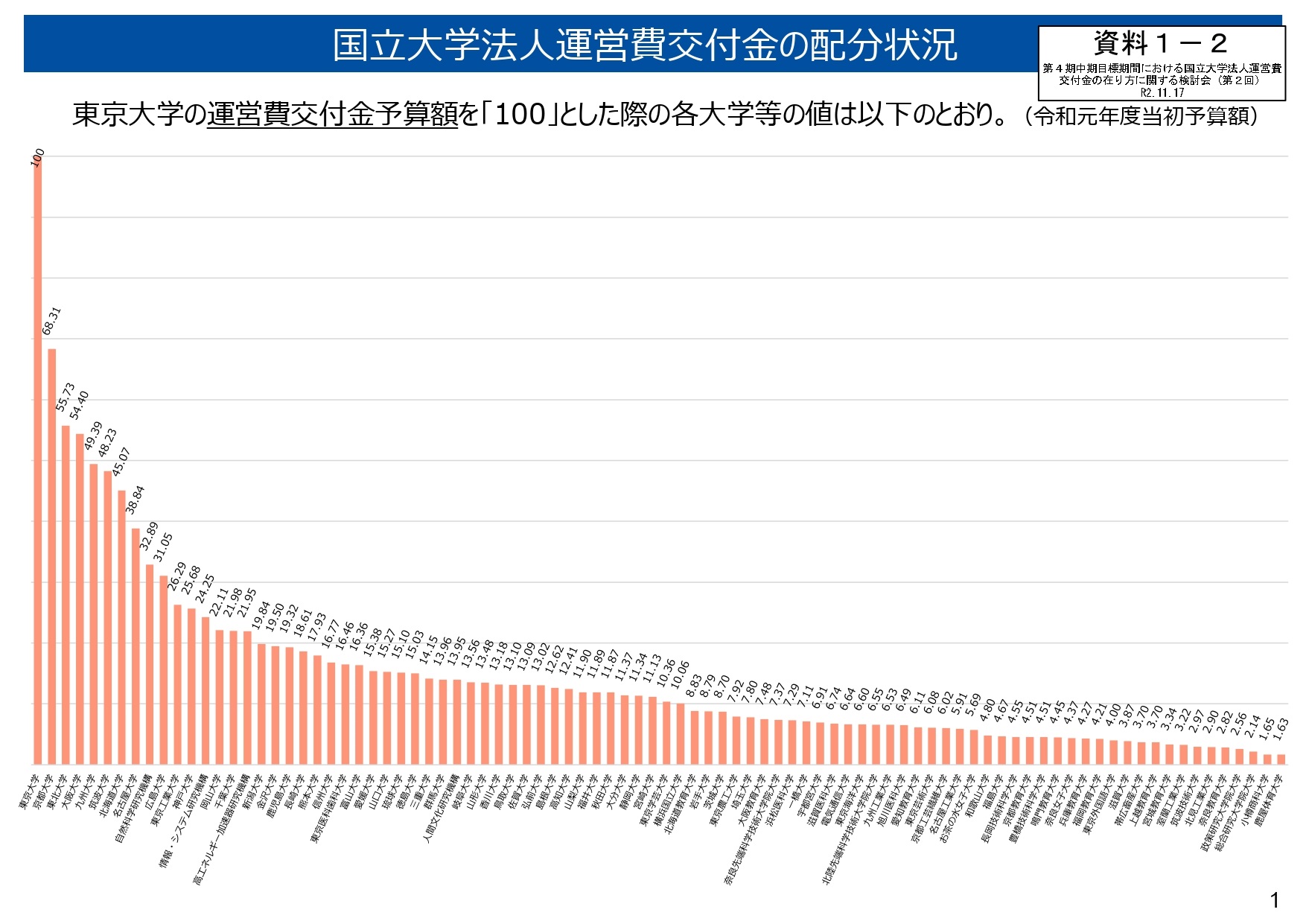 https://www.meirin-net.co.jp/classroom/gokiso_k/20201117-mxt_%E5%A4%A7%E5%AD%A6%E4%BA%A4%E4%BB%98%E9%87%91%E3%83%A9%E3%83%B3%E3%82%AD%E3%83%B3%E3%82%B0.jpg