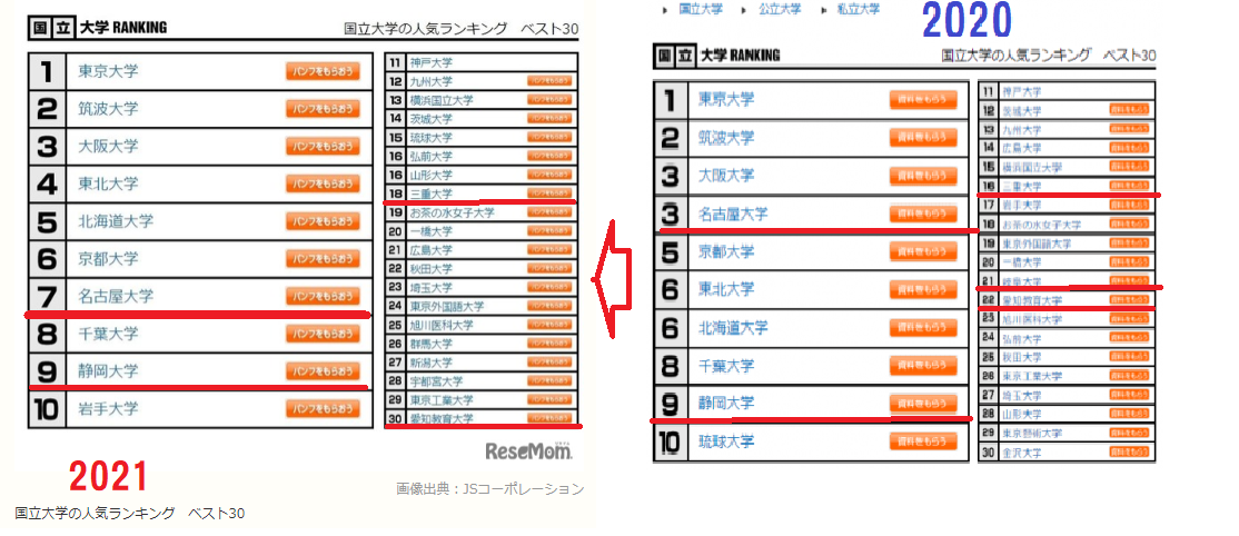 https://www.meirin-net.co.jp/classroom/gokiso_k/2021%E4%BA%BA%E6%B0%97%E5%9B%BD%E5%85%AC%E7%AB%8B%E5%A4%A730.png