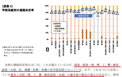 学部系統別進路決定率.png