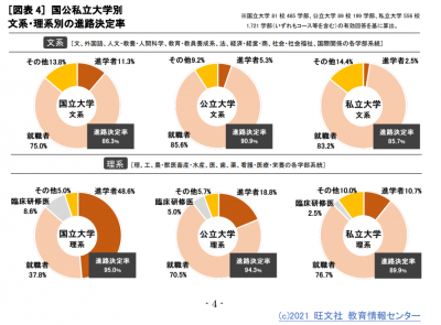 文理国公私立進路決定率.png