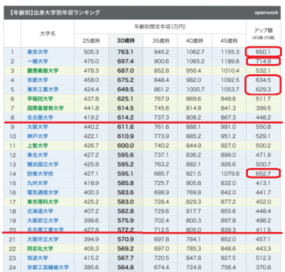 出身大学年収ランキング.png