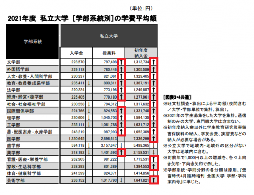 2021私大学費比較.png