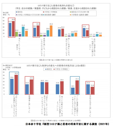 コロナ若者変化.png