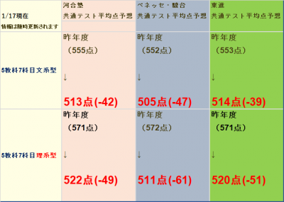 1月17日平均点.png