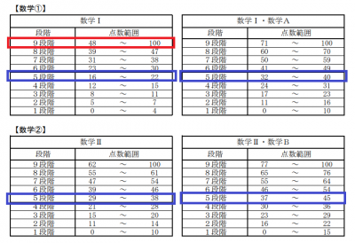 https://www.meirin-net.co.jp/classroom/gokiso_k/assets_c/2022/01/2022kyotsudankai-thumb-400xauto-36198.png