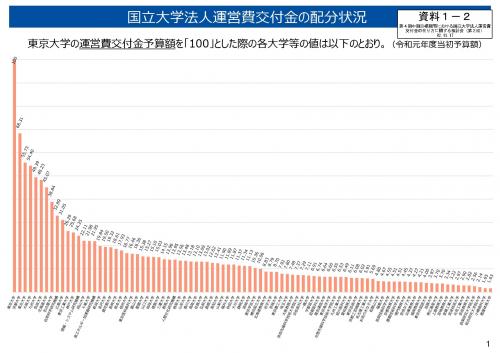 20201117-mxt_大学交付金ランキング.jpg