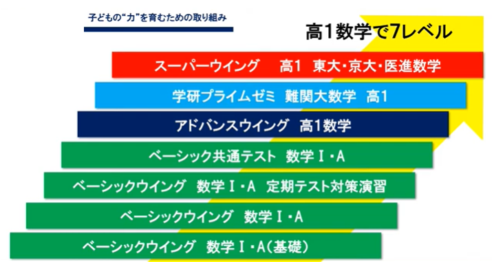 https://www.meirin-net.co.jp/classroom/gokiso_k/level.png