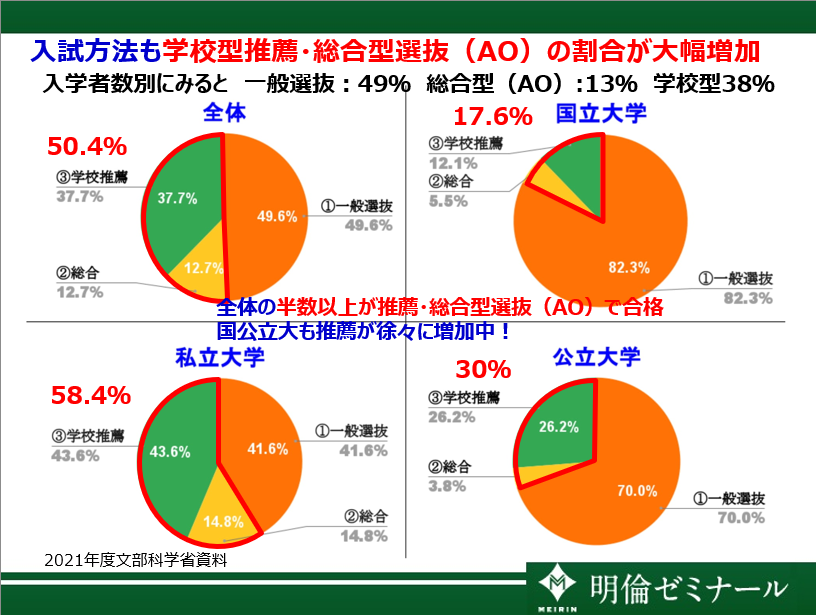 https://www.meirin-net.co.jp/classroom/gokiso_k/suisenwariai.png