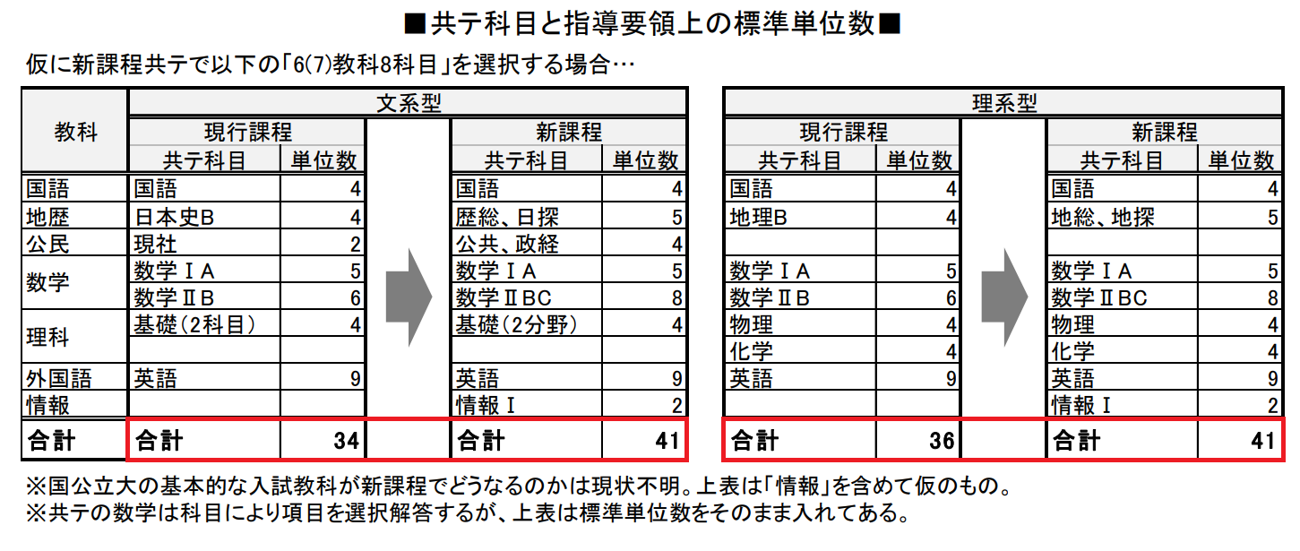 https://www.meirin-net.co.jp/classroom/mizuho_k/%E5%8D%98%E4%BD%8D.PNG