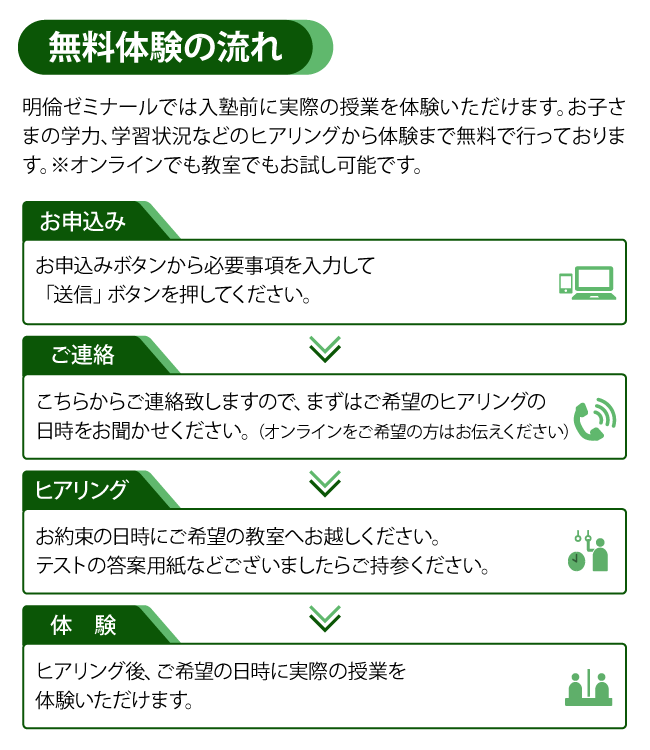 無料体験の流れスマホ.png