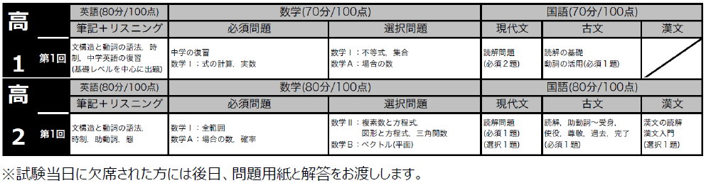 https://www.meirin-net.co.jp/news/2021%E3%80%80%E9%AB%981.2%E6%A8%A1%E8%A9%A66%E6%9C%88%E3%80%80%E5%87%BA%E9%A1%8C%E7%AF%84%E5%9B%B2.png