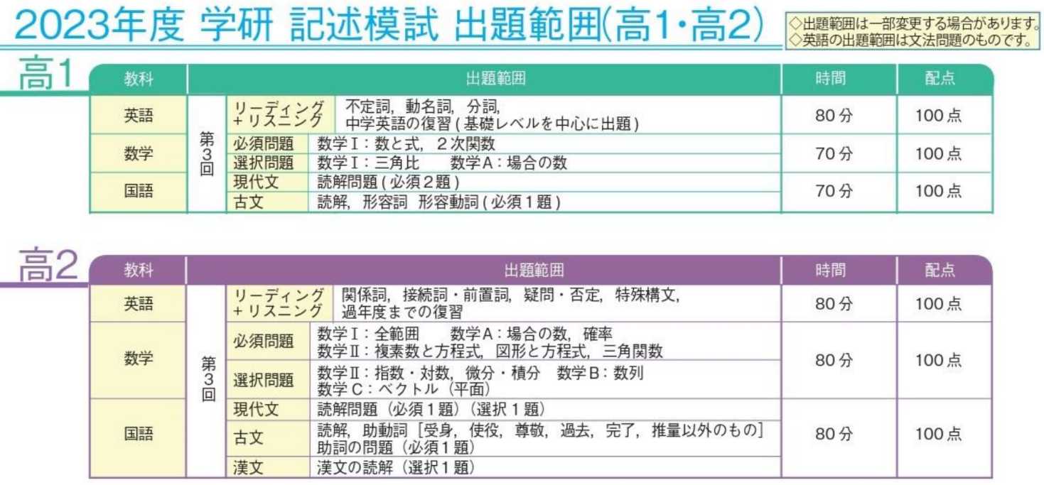 202308_高1-2全国高校共通テスト出題範囲.PNG