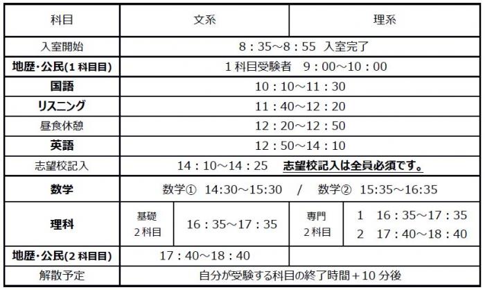 9/16　高3センター模試タイムテーブル