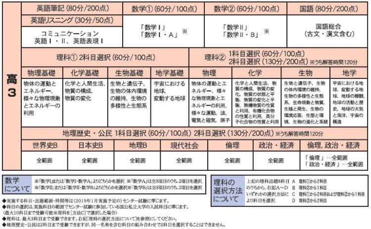 2018 高3第2回マーク模試　出題範囲.JPG