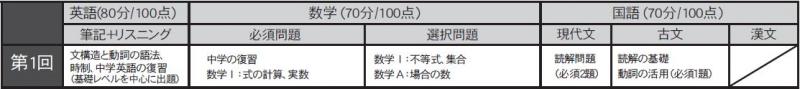 2019　5月高1模試試験範囲.JPG