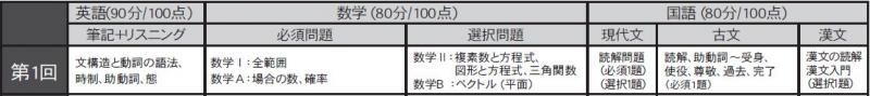 2019　5月高2模試試験範囲.JPG