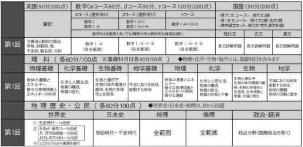 2019　5月高3模試試験範囲.JPGのサムネイル画像