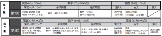 2019.10　模試出題範囲.png