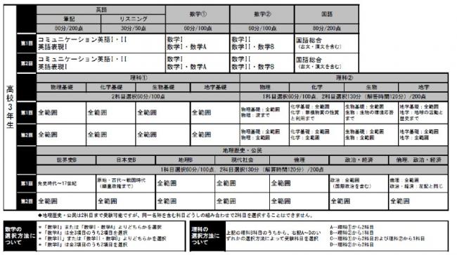 2019高3 11月模試試験範囲.jpg