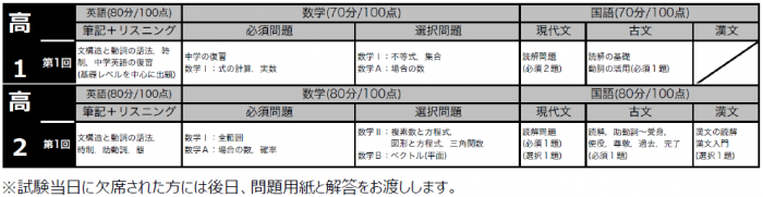 2021　高1.2模試6月　出題範囲.png