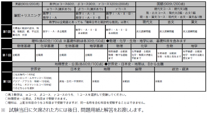 2021　高3模試6月　出題範囲.png