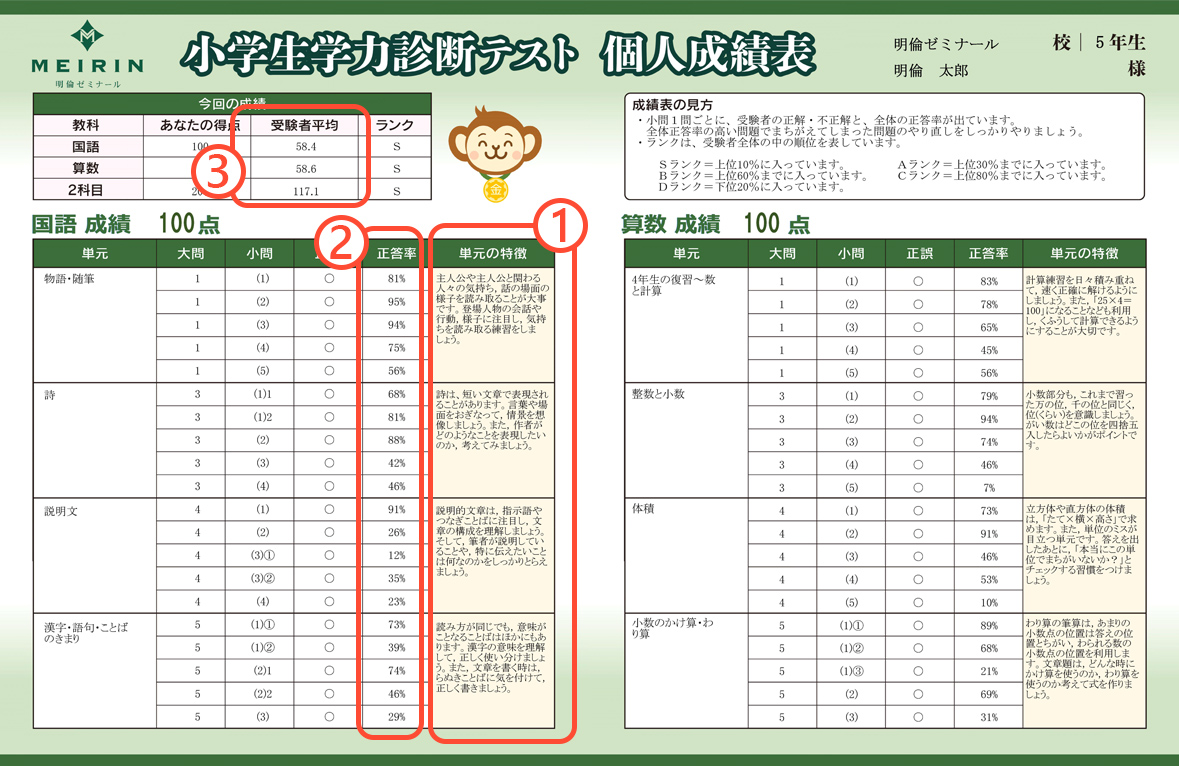 21年 学力診断テストのご案内 名古屋 愛知の進学塾 学習塾 明倫ゼミナール